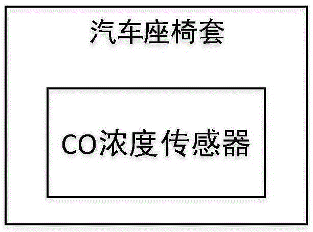 In-vehicle intelligent wearable device and alarm method