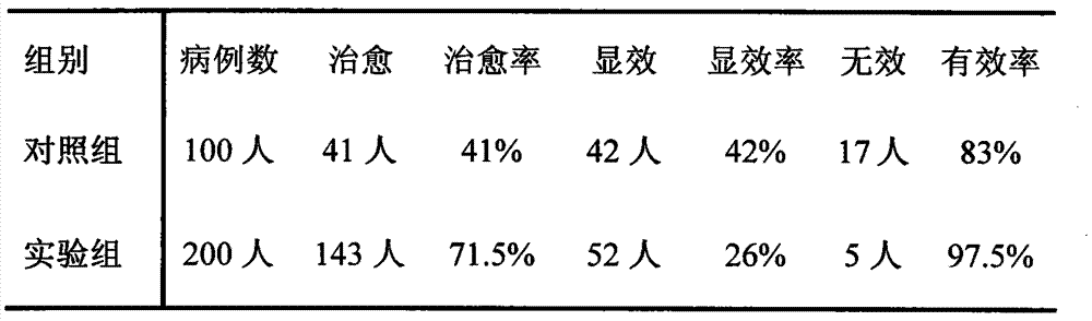 Traditional Chinese medicine external lotion for treating calcaneodynia and preparation method