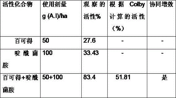 a bactericidal mixture