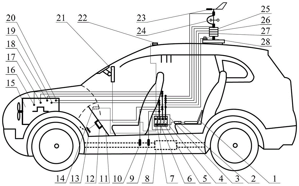 A vehicle-mounted vehicle experiment data acquisition system