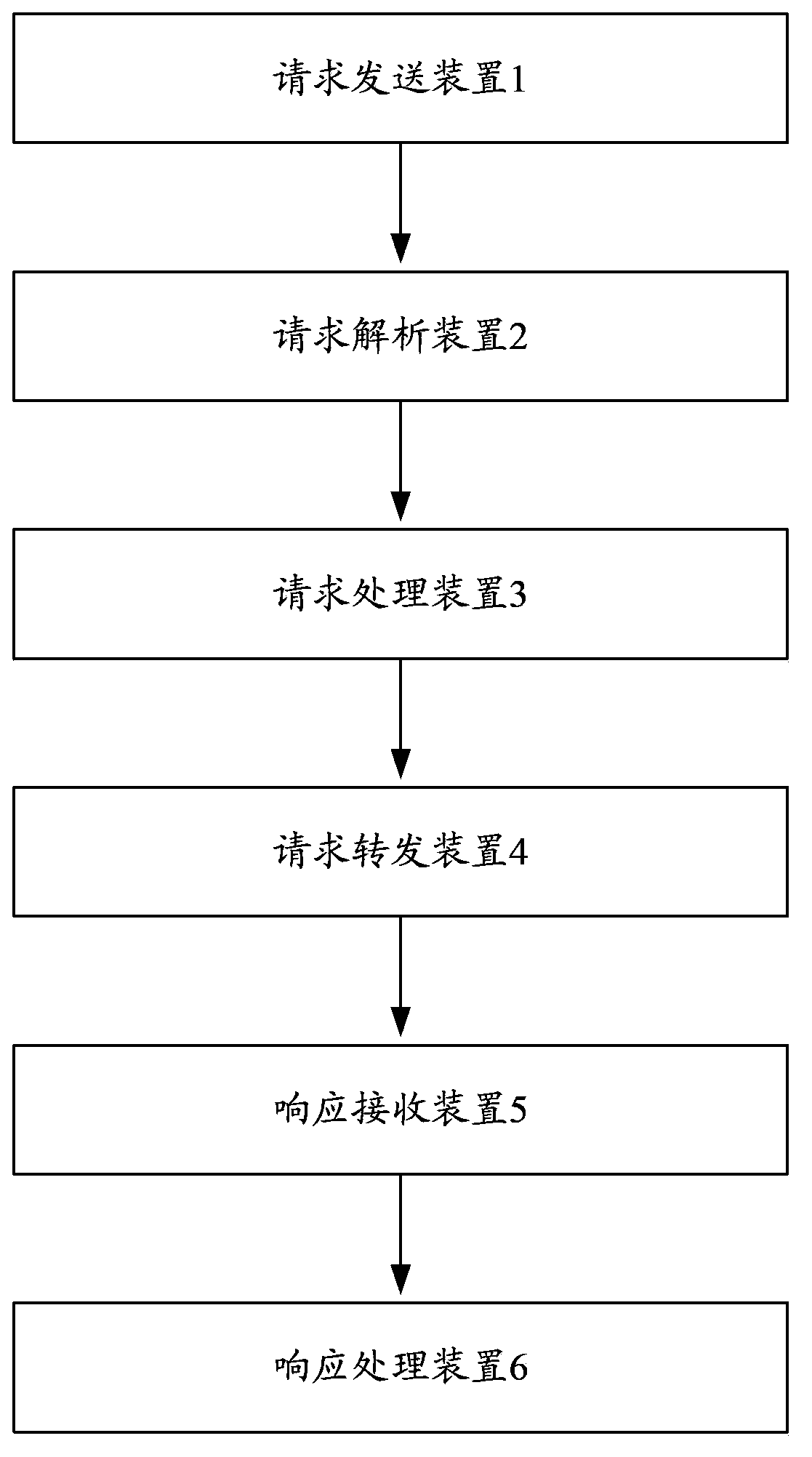 Method and system for achieving web application acceleration of content distribution network node