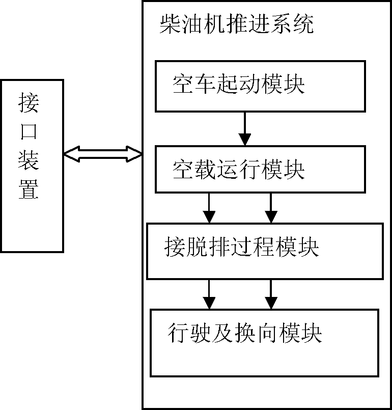 Diesel engine propulsion system