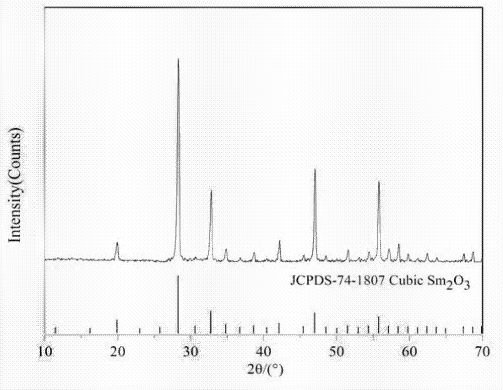 Method for preparing spherical Sm2O3 semiconductor nanocrystals by means of complex hydrothermal method