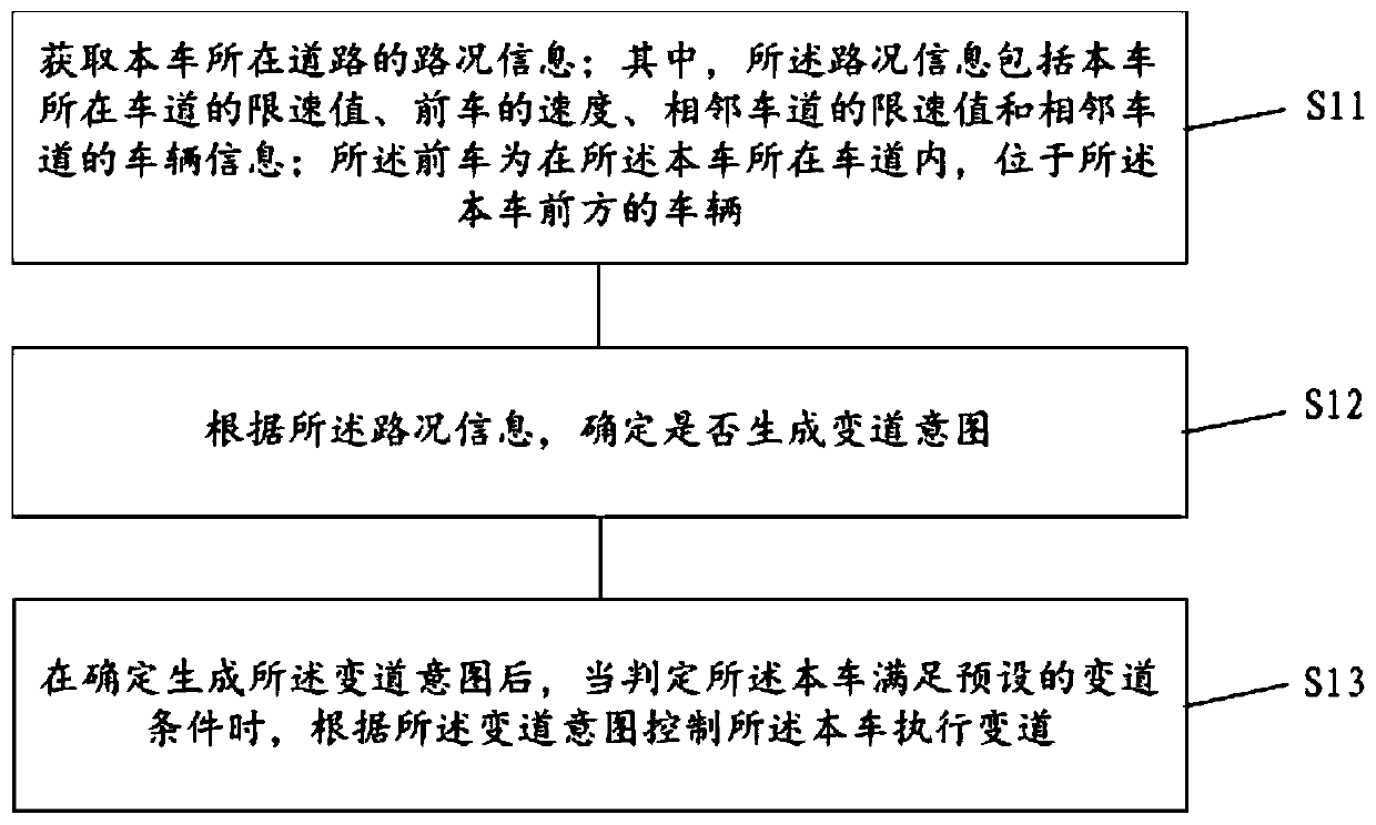 Lane changing method and device for vehicle, vehicle and storage medium