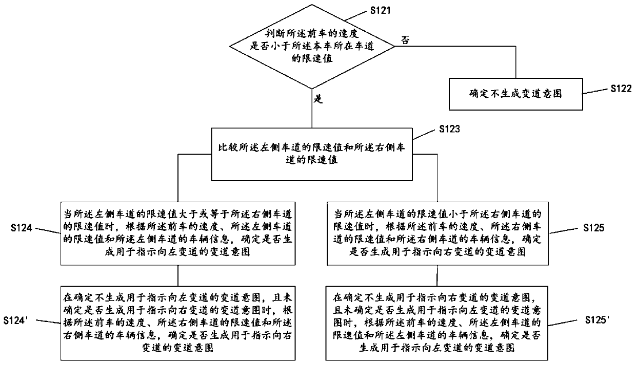 Lane changing method and device for vehicle, vehicle and storage medium