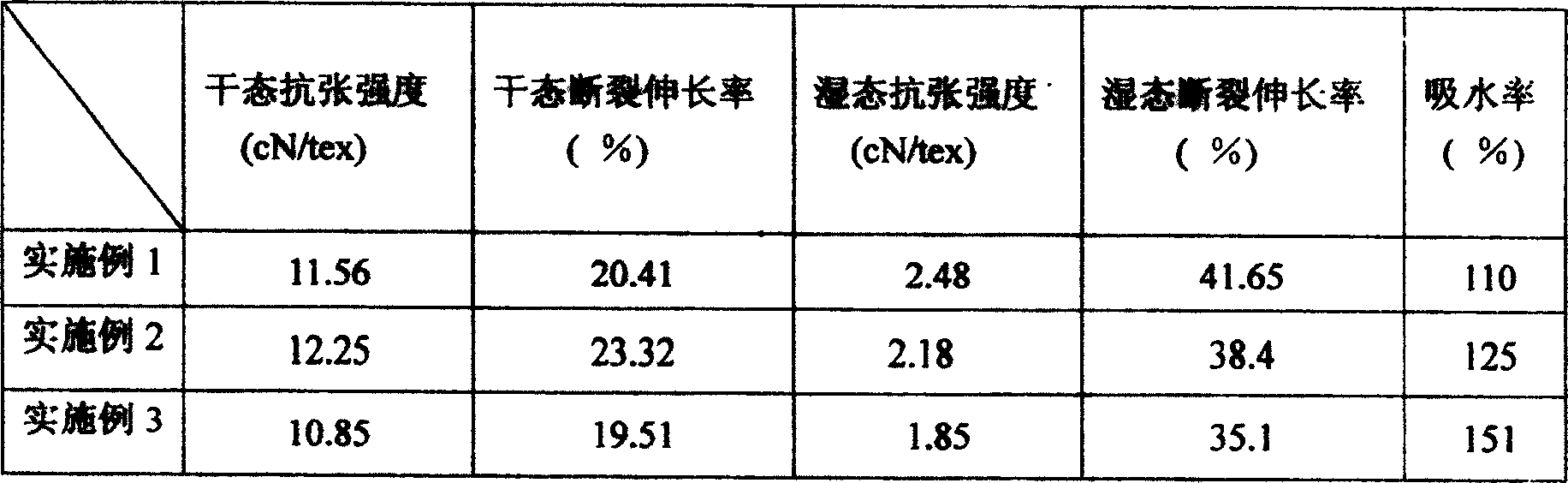 Blended fiber of sodium alginate/water soluble chitin, preparation method and application thereof
