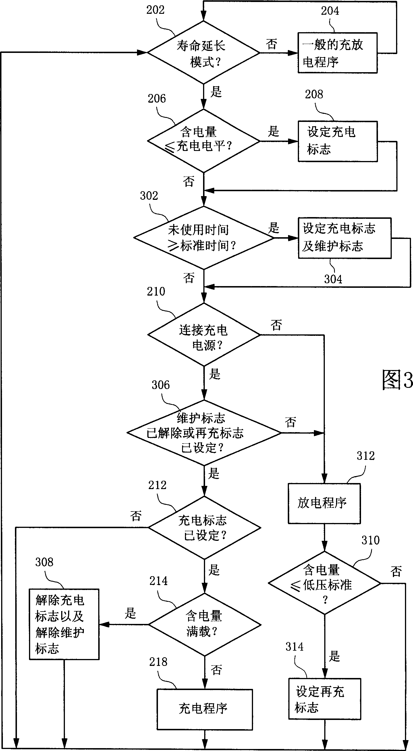 Cell charger and maintaining method