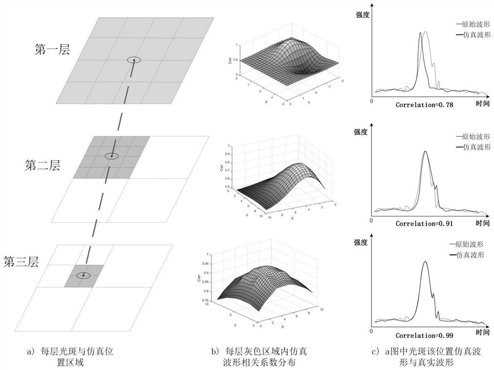 A method for on-orbit pointing calibration of spaceborne laser based on waveform matching