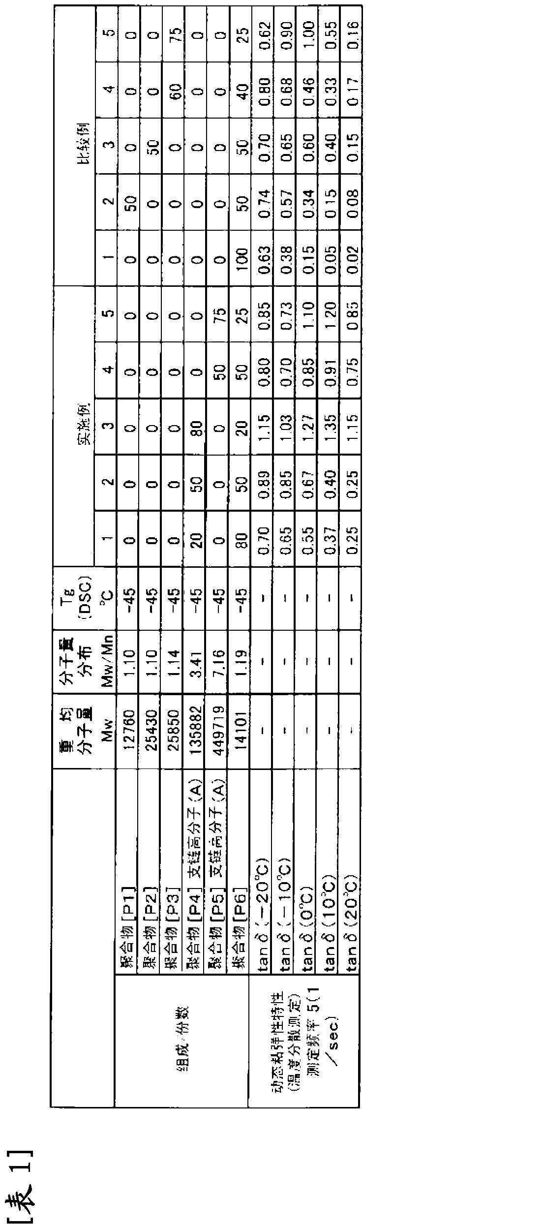 Composition containing branched polymer for vibration-damping material