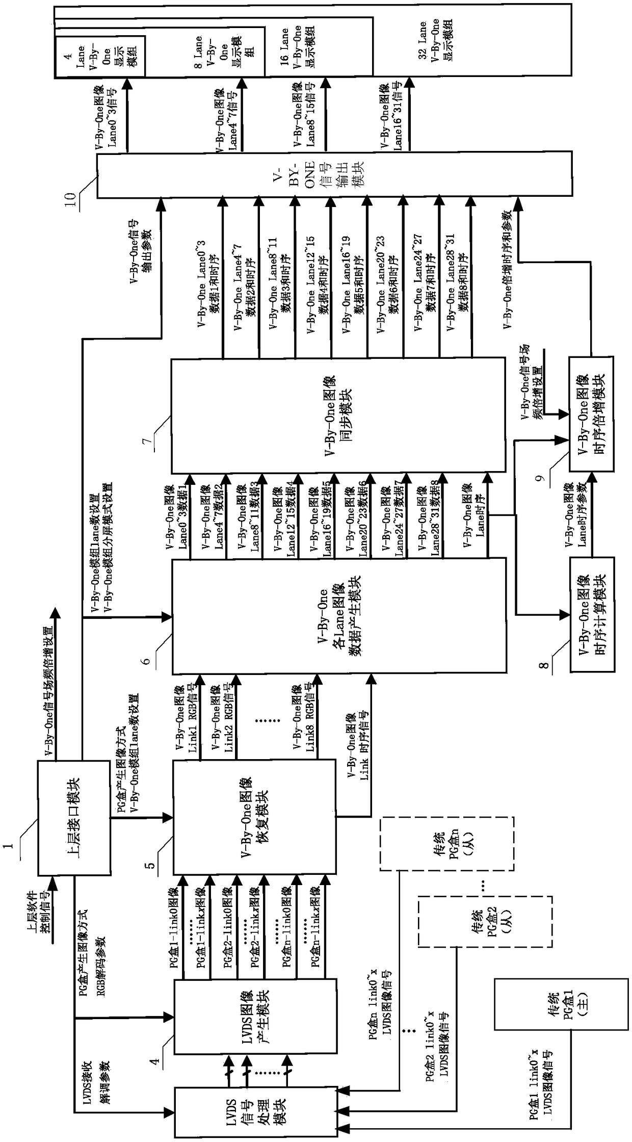 A signal conversion method and device