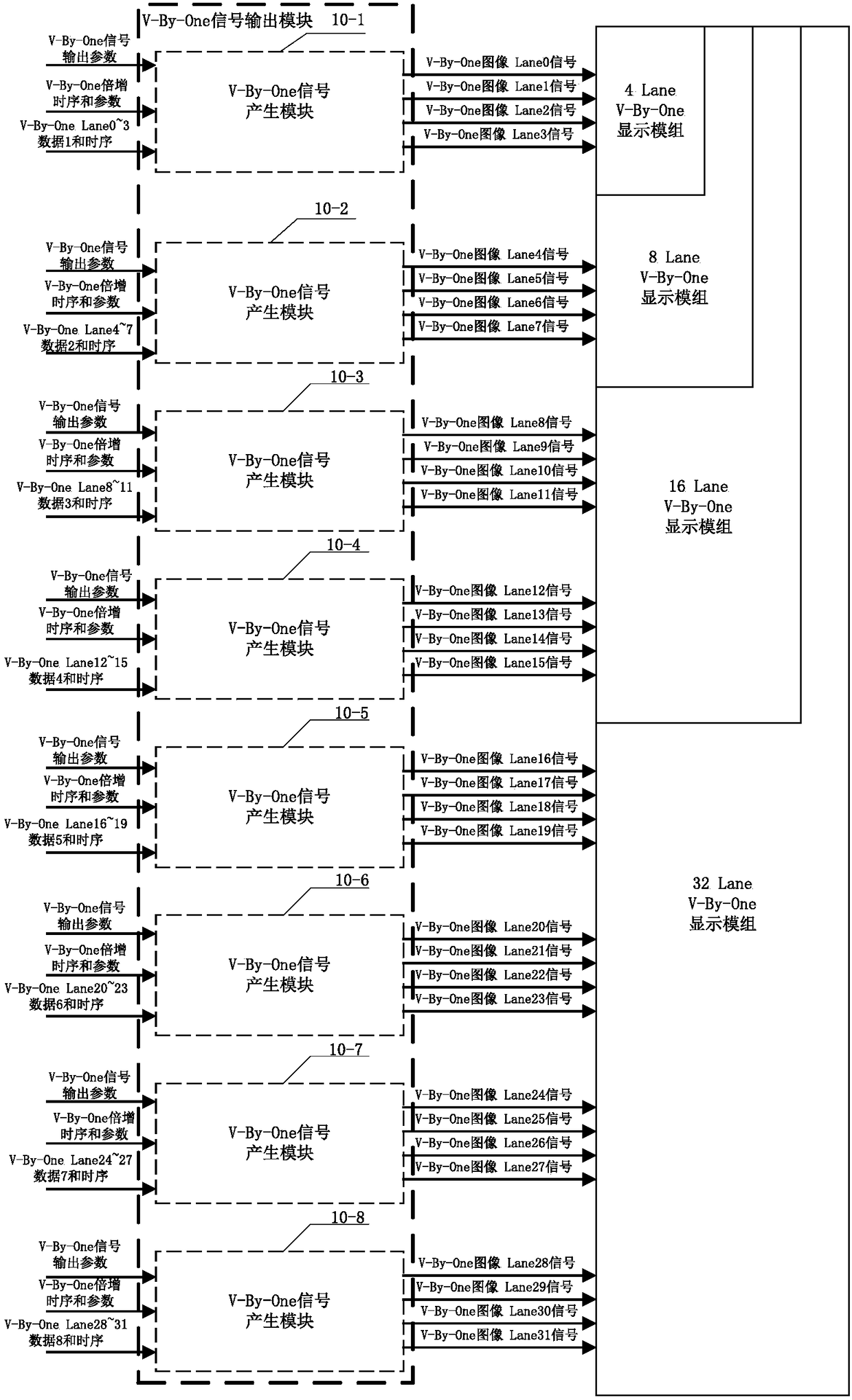 A signal conversion method and device