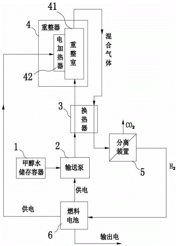Electric generator based on methanol water hydrogen-making system and electricity generation method thereof