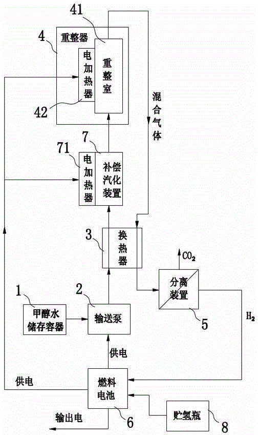 Electric generator based on methanol water hydrogen-making system and electricity generation method thereof