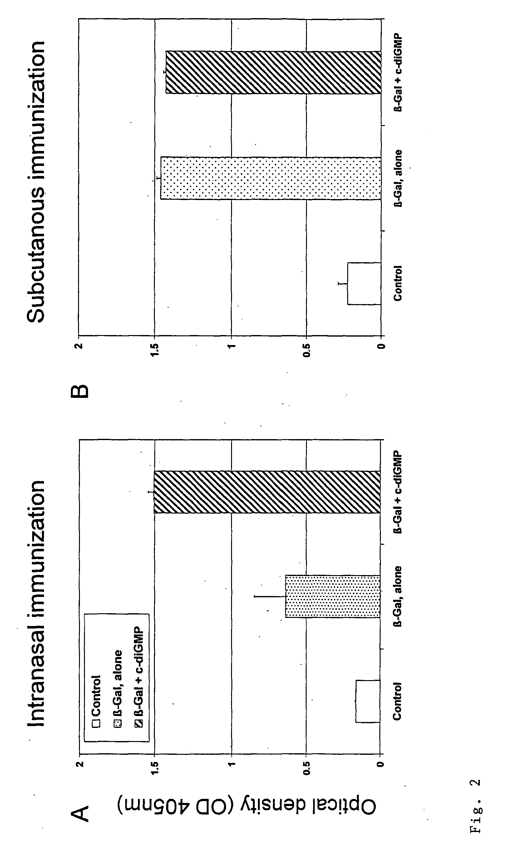 Cyclic-Dinucleotides and Its Conjugates as Adjuvants and Their Uses in Pharmaceutical Compositions