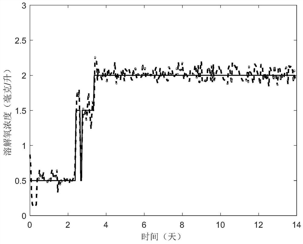 A Sludge Bulking Suppression Method Based on Adaptive Segmental Sliding Mode Control