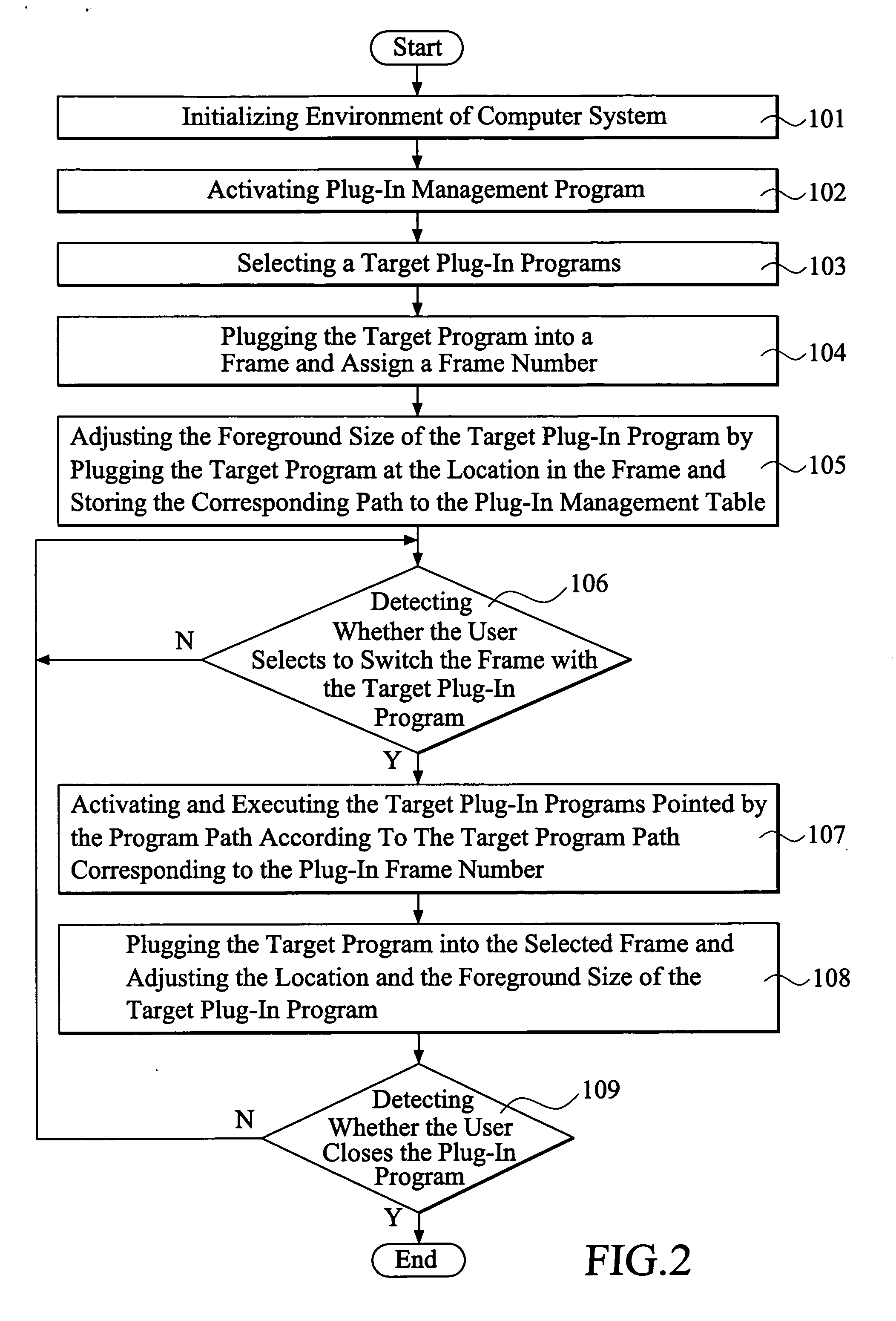 Method for plug-in program management of a computer system