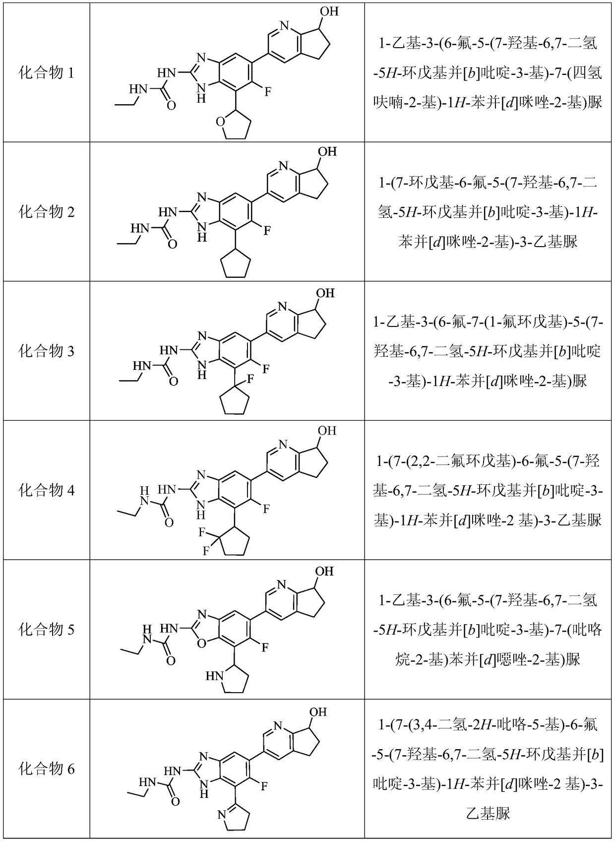 Pycyclic gyrase and topoisomerase iv inhibitors