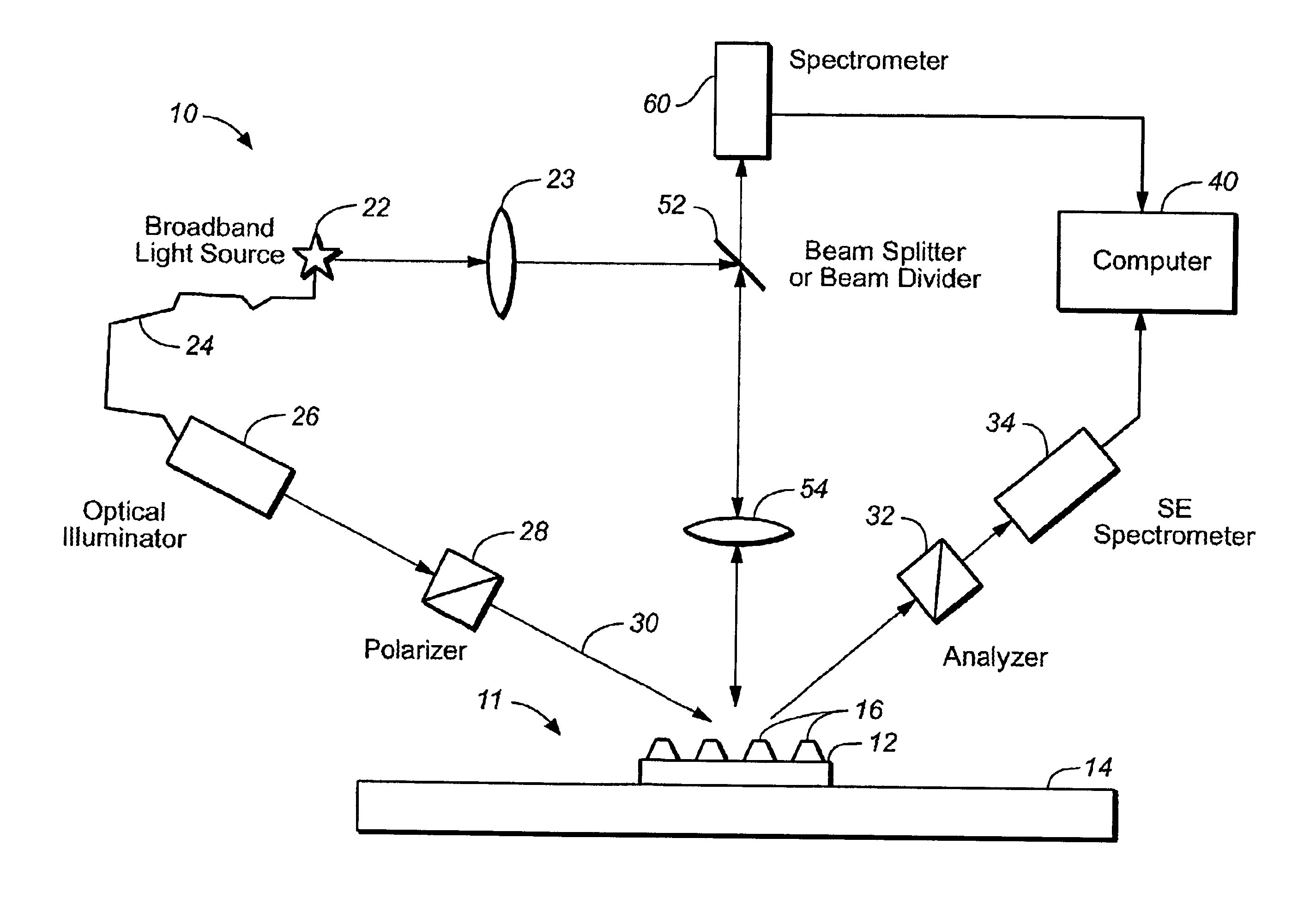 Parametric profiling using optical spectroscopic systems