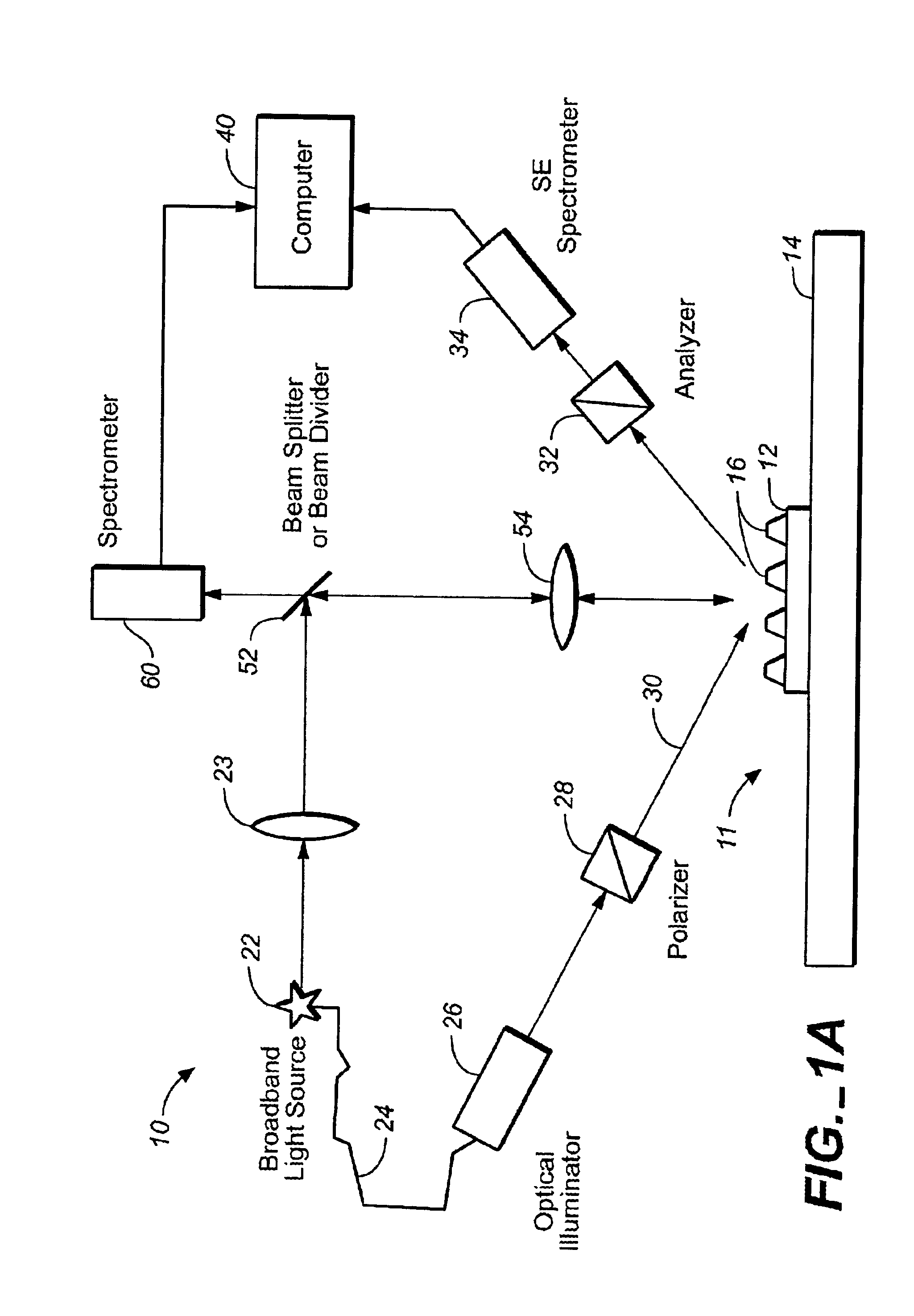 Parametric profiling using optical spectroscopic systems