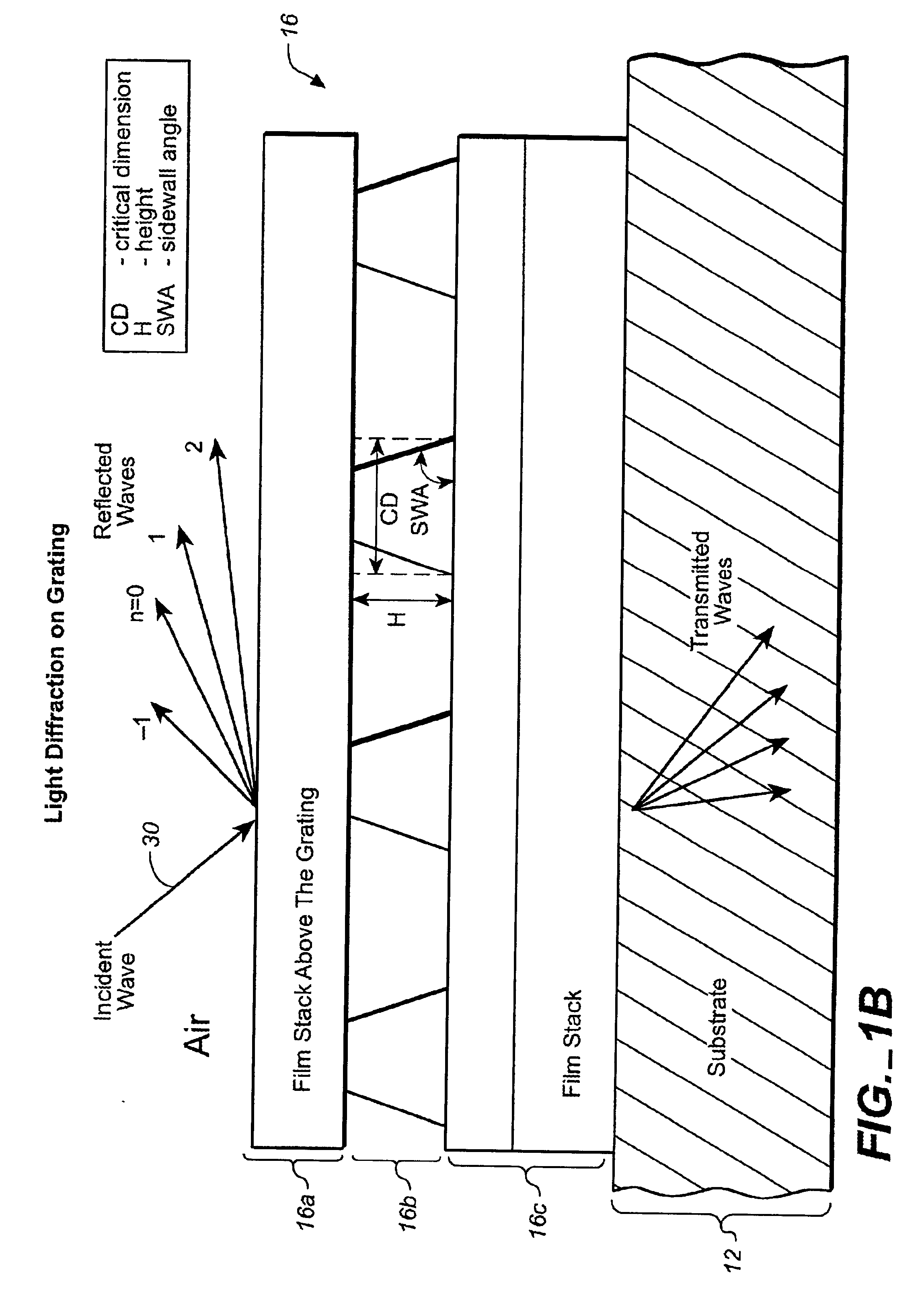 Parametric profiling using optical spectroscopic systems