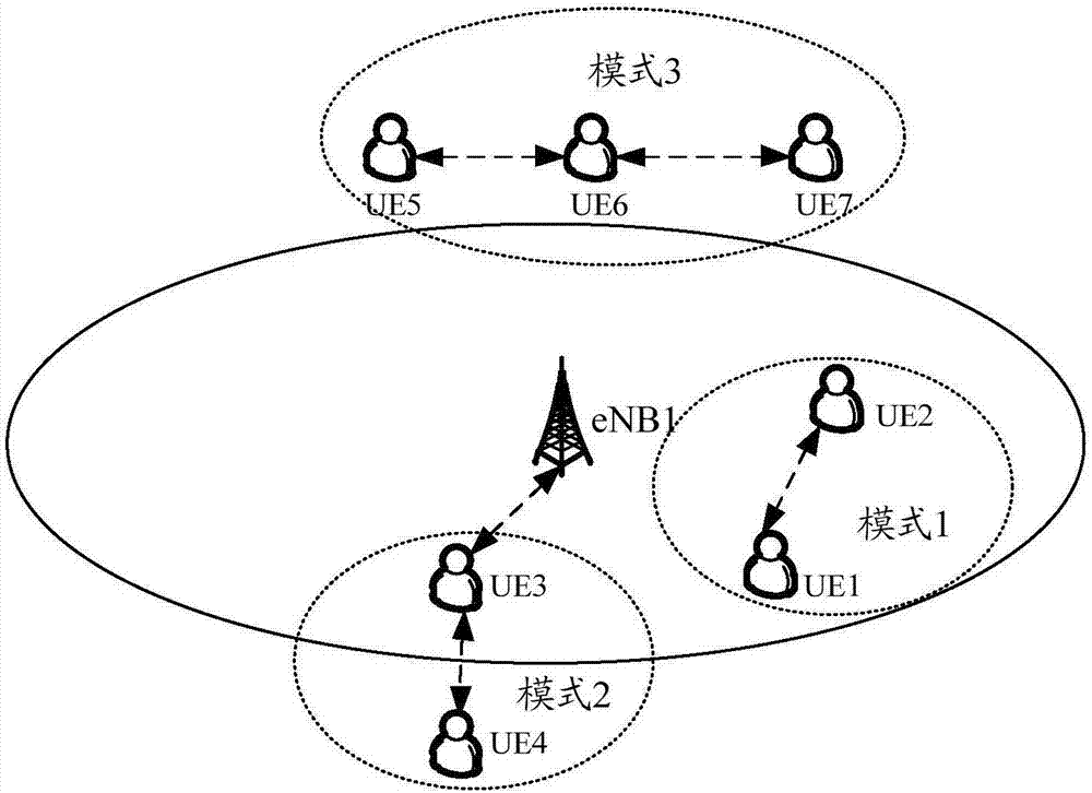 Method and apparatus for supporting mobility of remote UE (User Equipment)