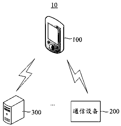 Trajectory recording method, device and system