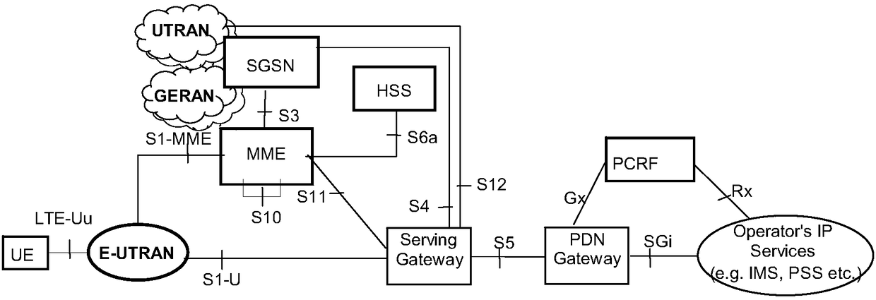 UPF - User Plane Function