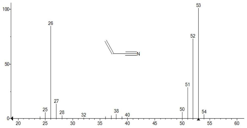 A kind of method for preparing acrylonitrile by continuous oxidative dehydrogenation