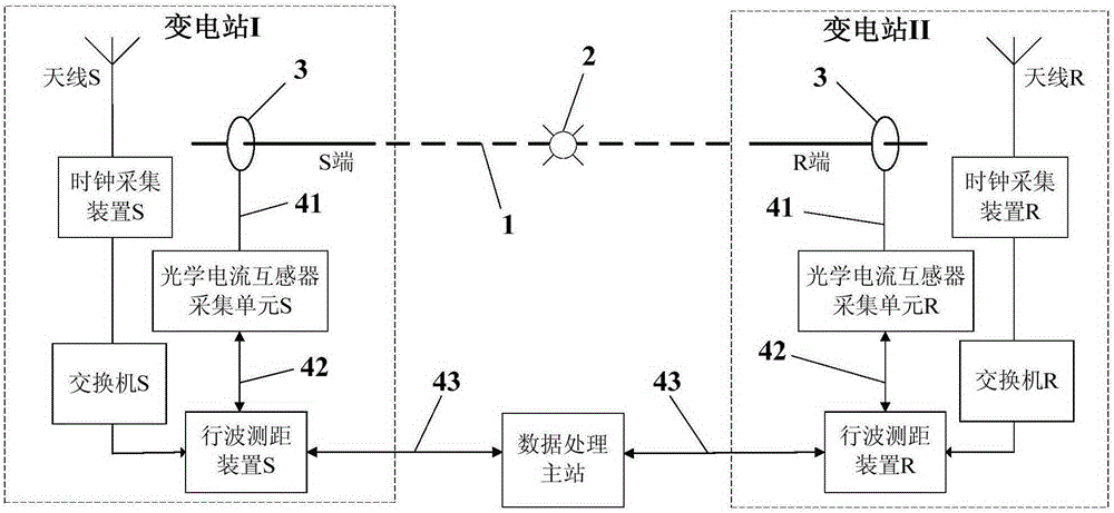 Fault distance measuring system based on optical current transformers and method