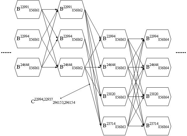 Road network matching method for bicycle track data with noise and unknown parameters