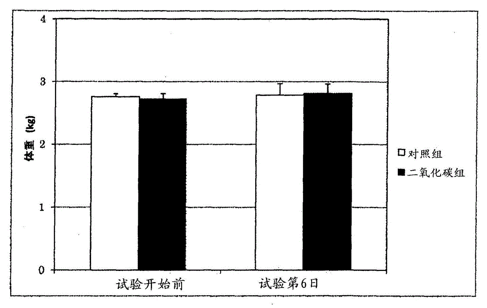 Liquid medicine having carbon dioxide dissolved therein, and therapeutic method using same