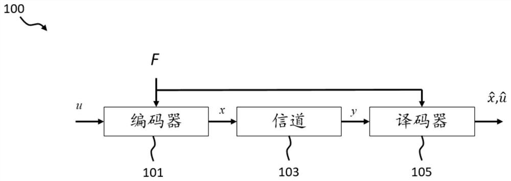 Apparatuses and methods for mapping frozen sets between product codes and component polar codes