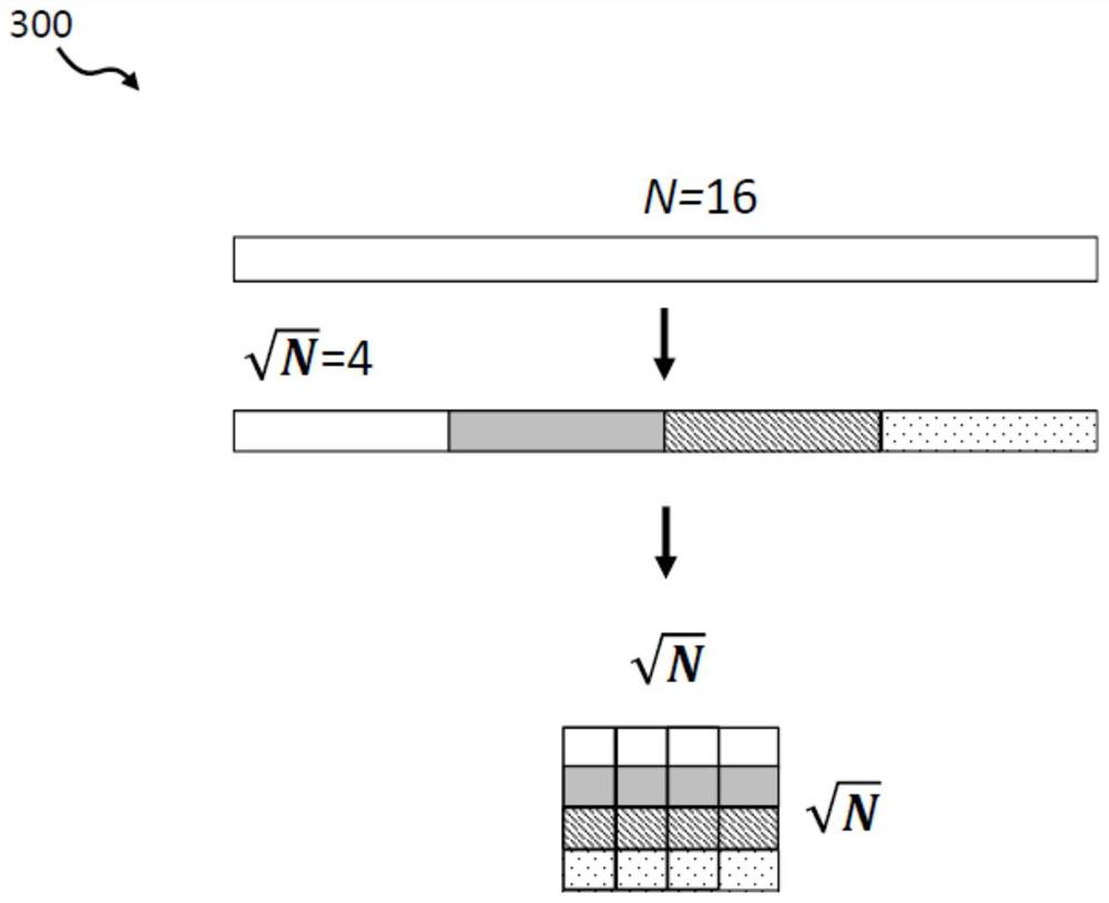 Apparatuses and methods for mapping frozen sets between product codes and component polar codes