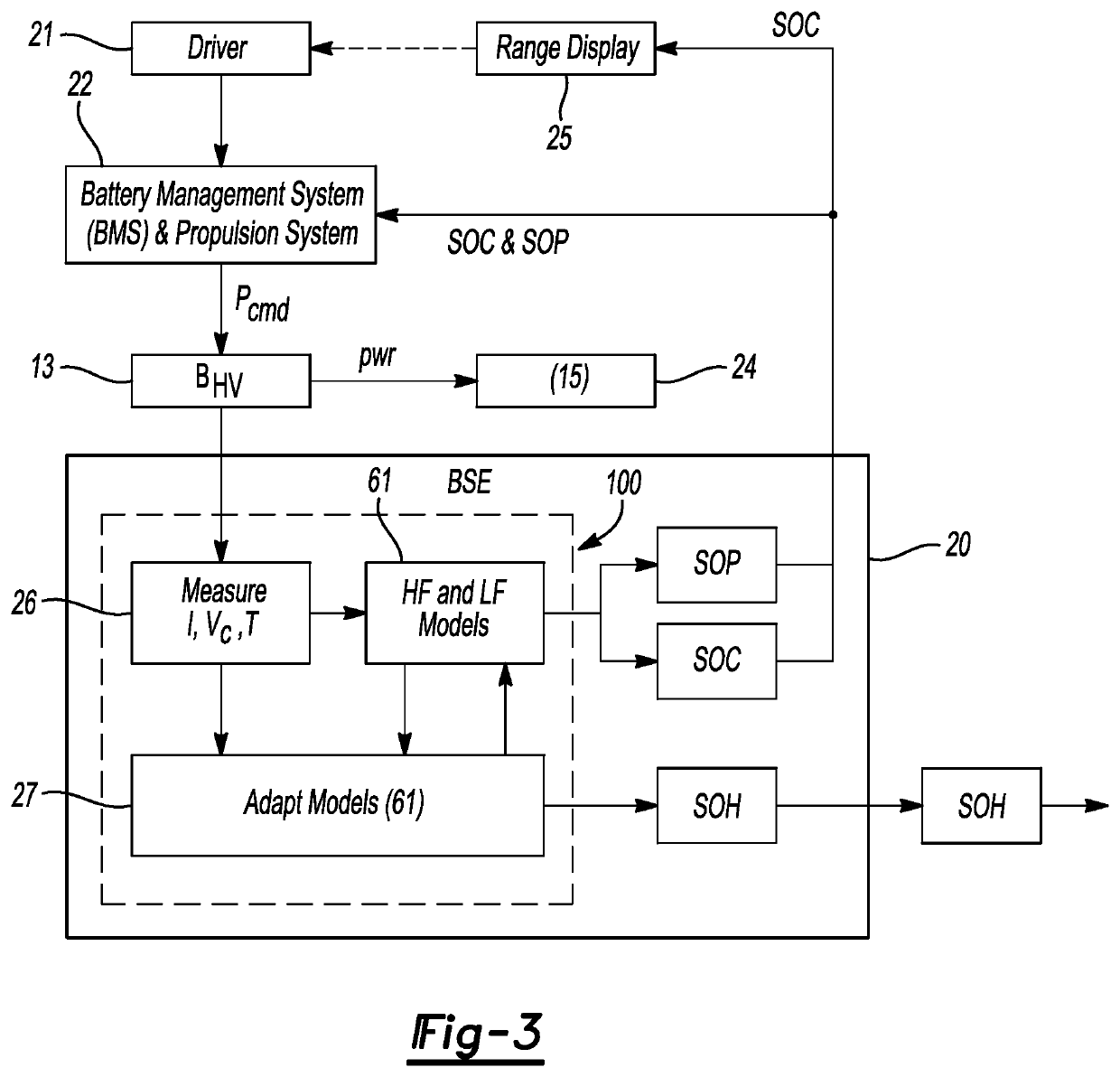 Battery state estimation using electrode transient model