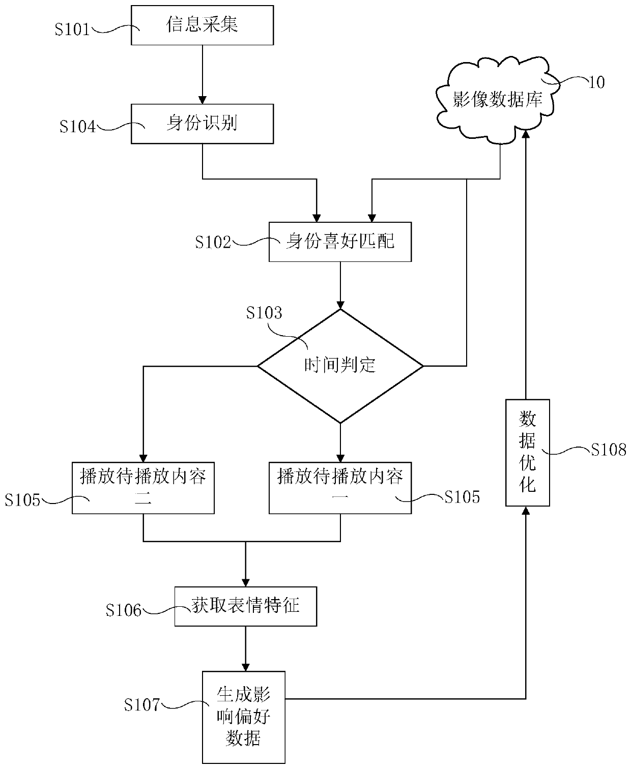 A display control device and its control method