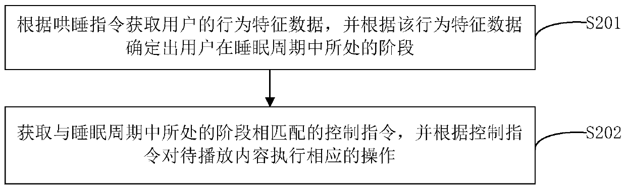 A display control device and its control method