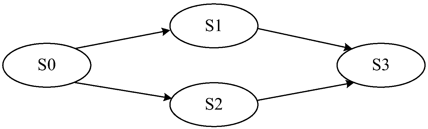 Regularization state machine model design method with stateful protocol