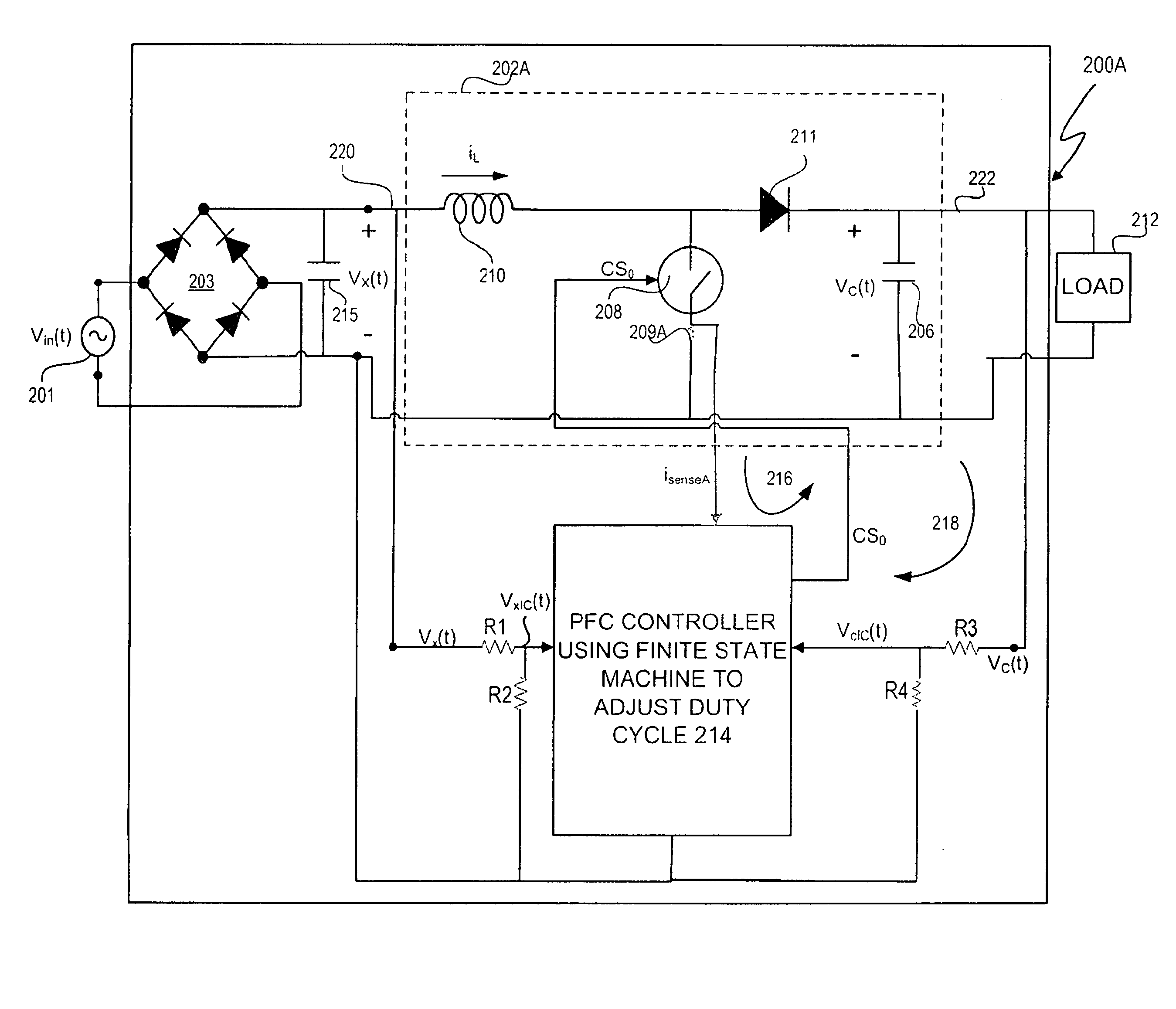 Power Factor Correction (PFC) Controller and Method Using a Finite State Machine to Adjust the Duty Cycle of a PWM Control Signal