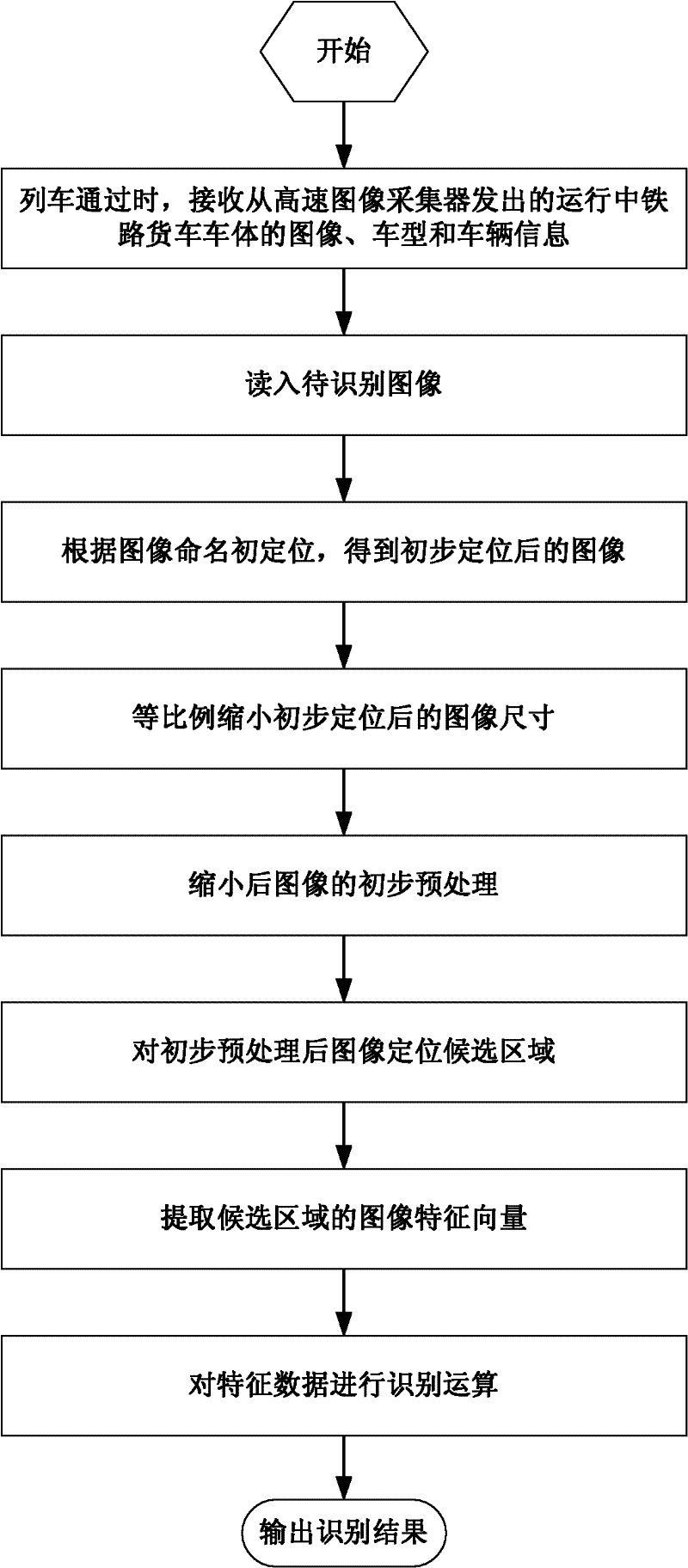 Railway wagon brake shoe key going-out fault recognition method based on artificial neural network