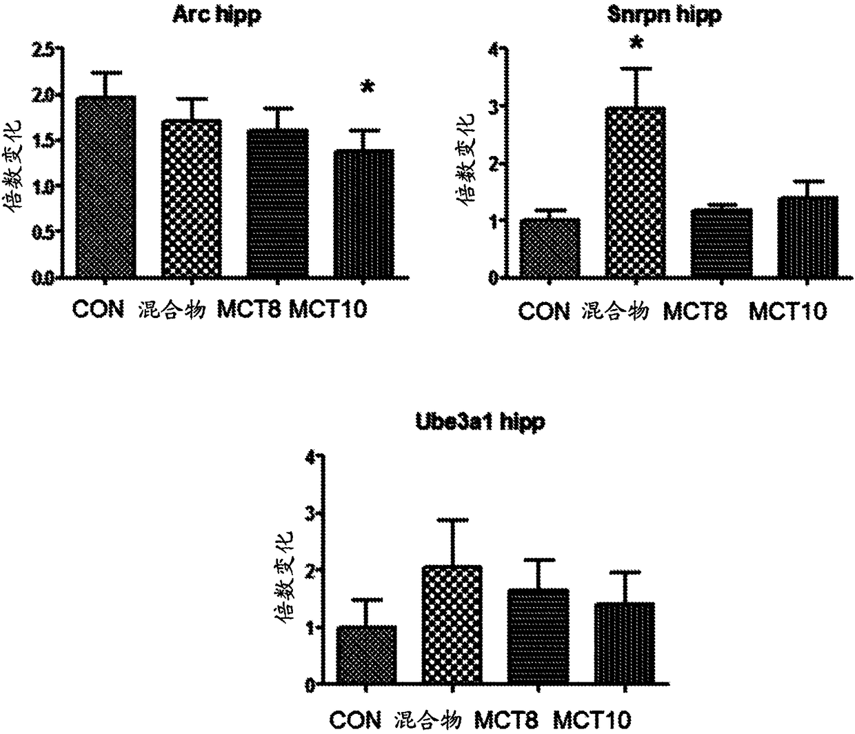 Method for improving cognition