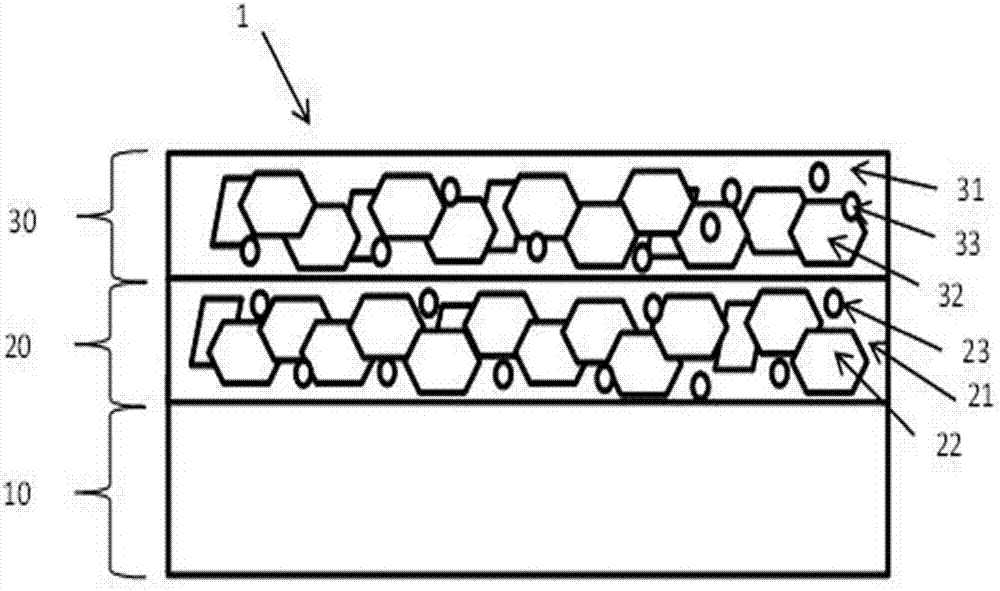 Anti-corrosion composite layers