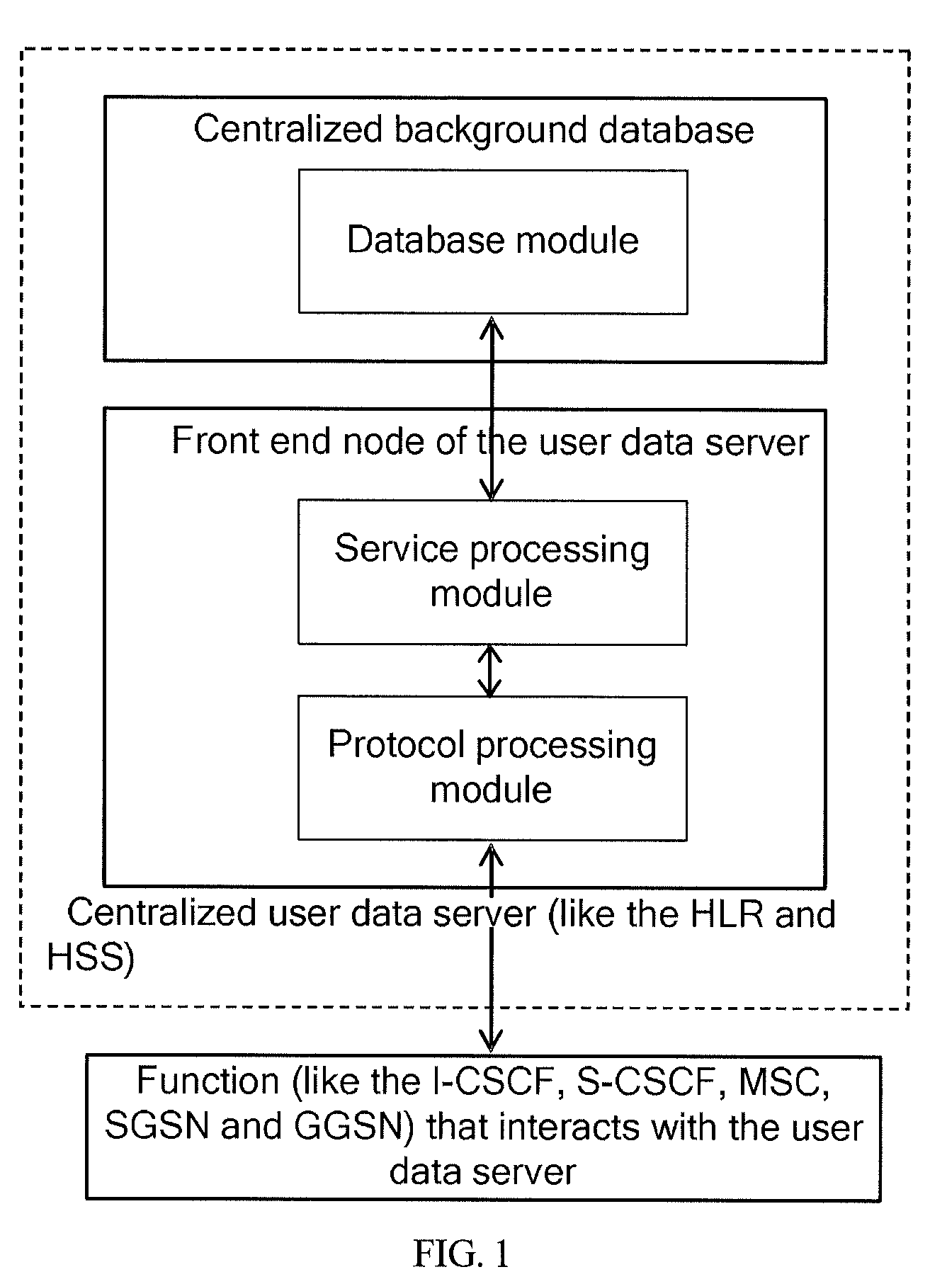 User data server system, method and apparatus