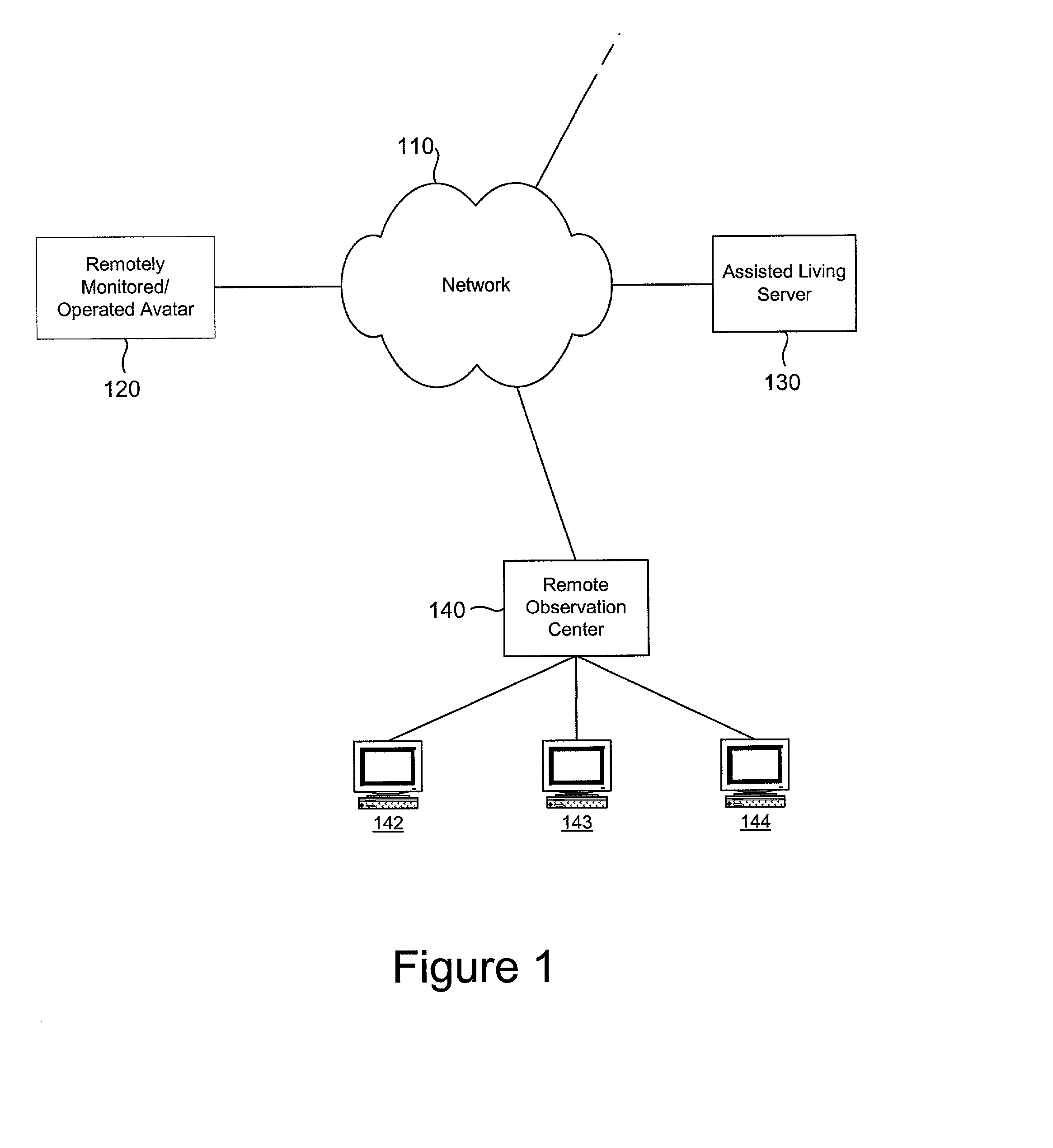 Apparatus, system and method for a remotely monitored and operated avatar