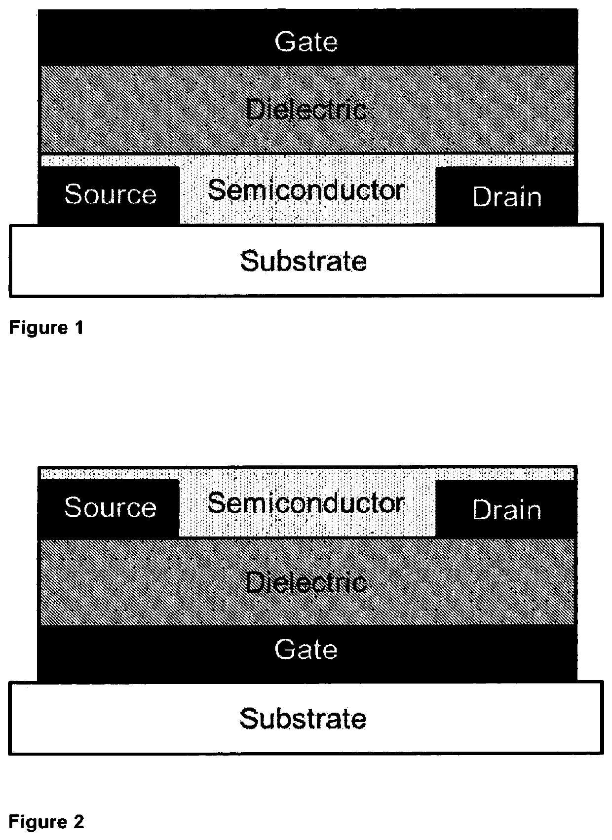 Crosslinkable polymeric materials for dielectric layers in electronic devices