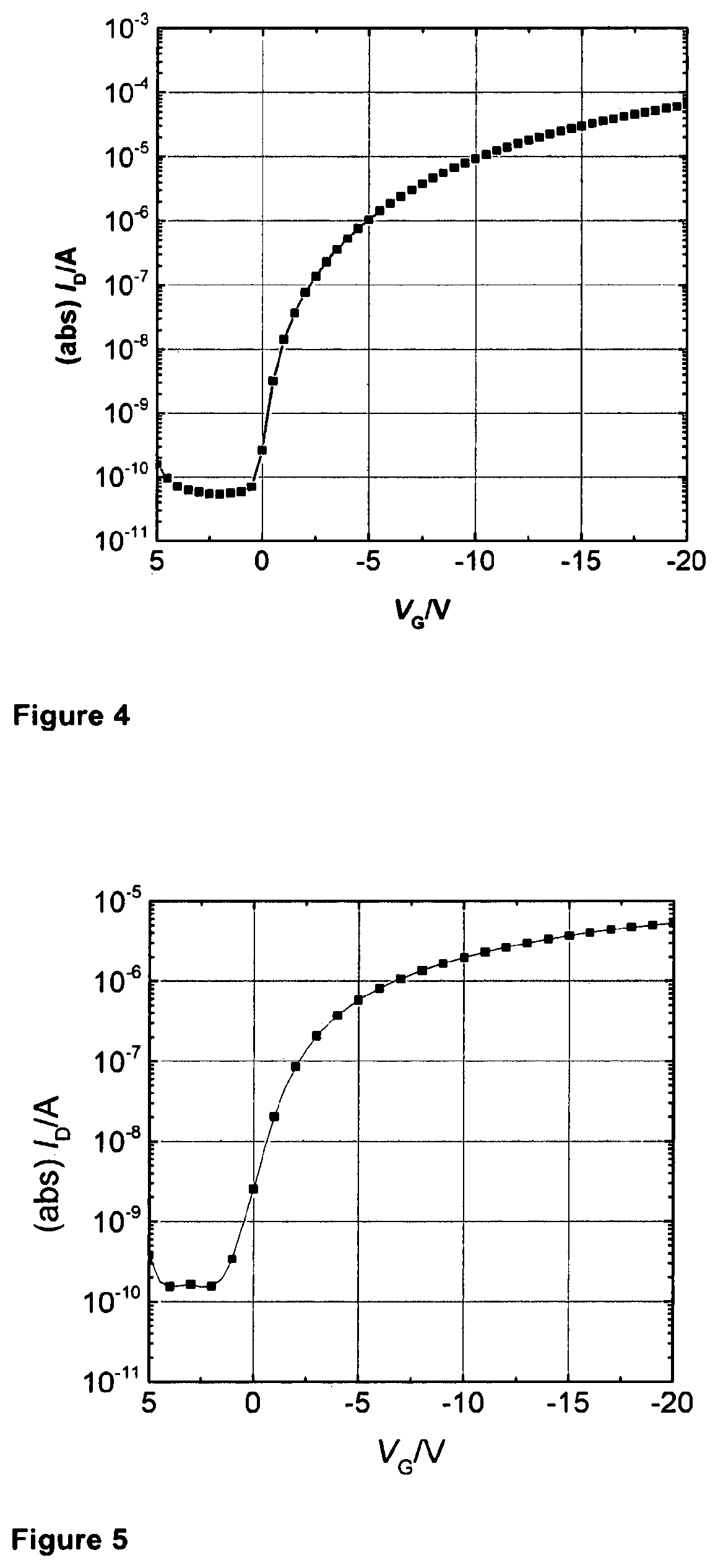 Crosslinkable polymeric materials for dielectric layers in electronic devices