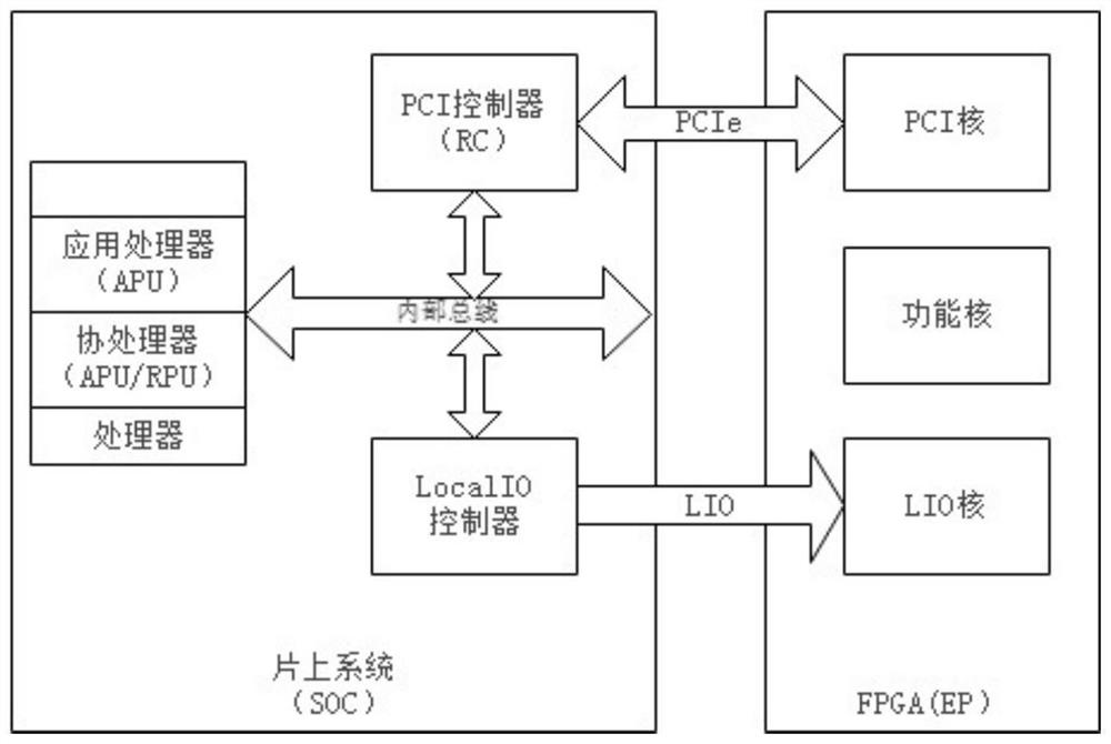 Power secondary equipment PCIe bus abnormal broken link self-recovery method and system