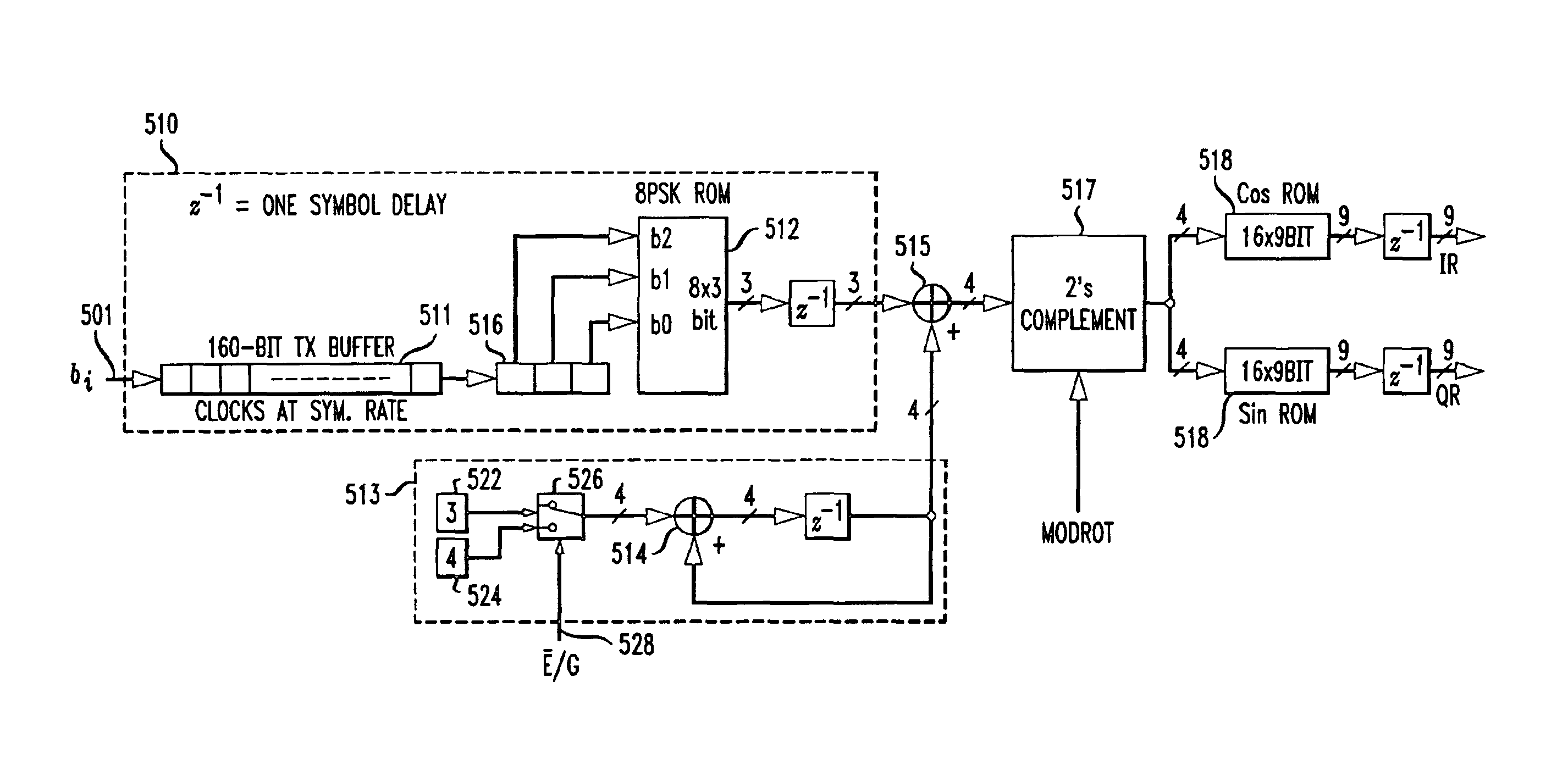 Multi-protocol modulator