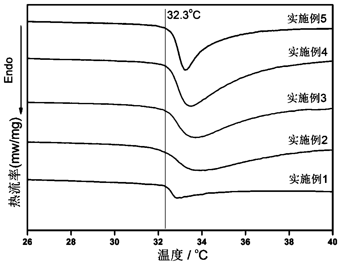 Temperature-sensitive and antibacterial tussah silk fibers and preparation method thereof