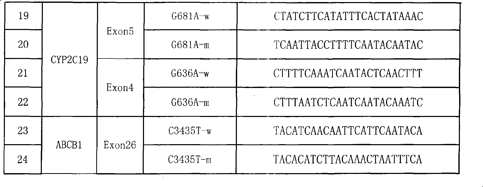 CYP2C19 and ABCB1 gene SNP detection liquid-phase chip and detection method thereof