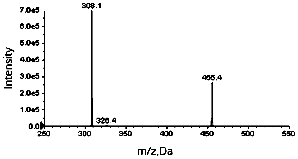 Method for rapid determination of blood concentration of methotrexate